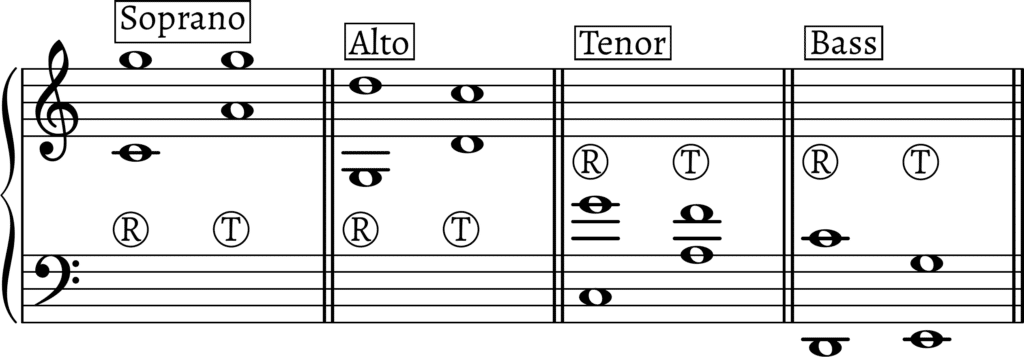 Musical Theatre Performer voice types - range and tessitura