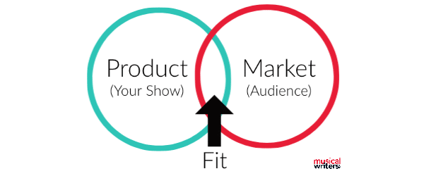 Product Market Fit