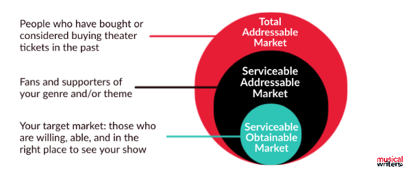 Total Addressable Market