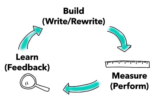 feedback loop