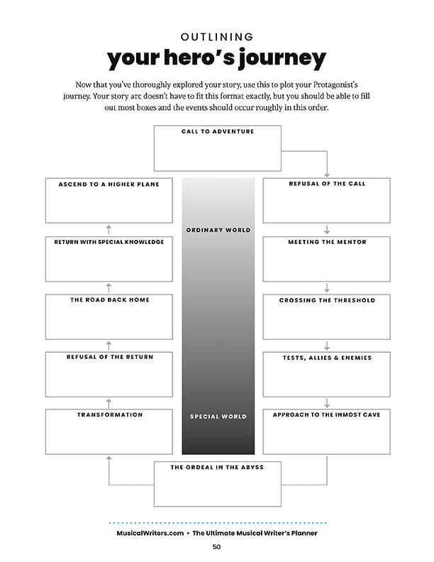 Story Planner For Writers