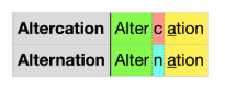 Diagram of multi-syllable perfect rhyme: Altercation, Alternation